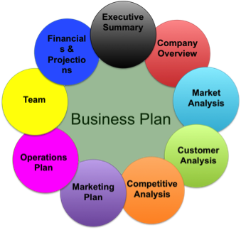 business plan